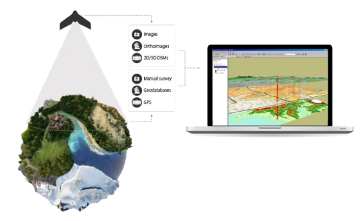 uav sensefly drones profesionales test 01 aplicaciones gis 01